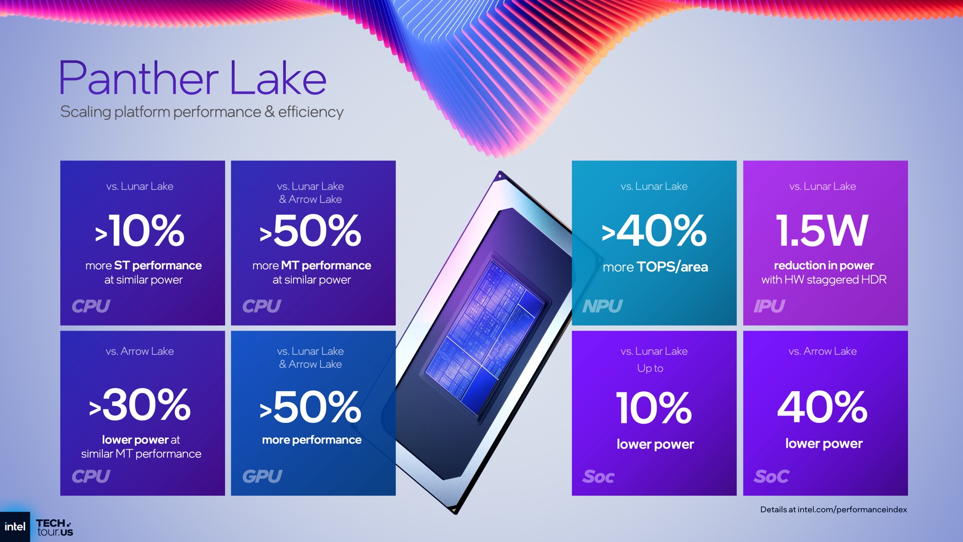 comparativa de rendimiento de laptops gaming con procesadores intel panther lake: descubre cuál ofrece la mejor experiencia de juego y potencia.