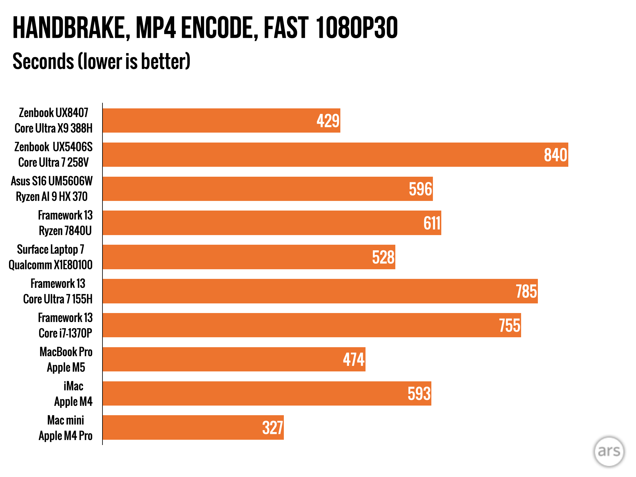 comparativa entre intel panther lake y apple m5: análisis de eficiencia en gaming para elegir el mejor rendimiento en videojuegos.