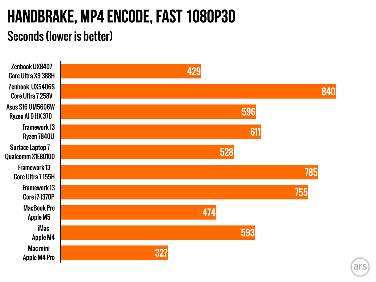comparativa entre intel panther lake y apple m5: análisis de eficiencia en gaming para elegir el mejor rendimiento en videojuegos.