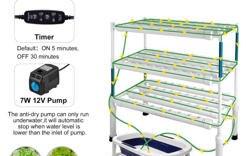 descubre los mejores kits hidropónicos interiores en amazon us para cultivar plantas en casa de manera fácil y eficiente. encuentra variedad y calidad al mejor precio.