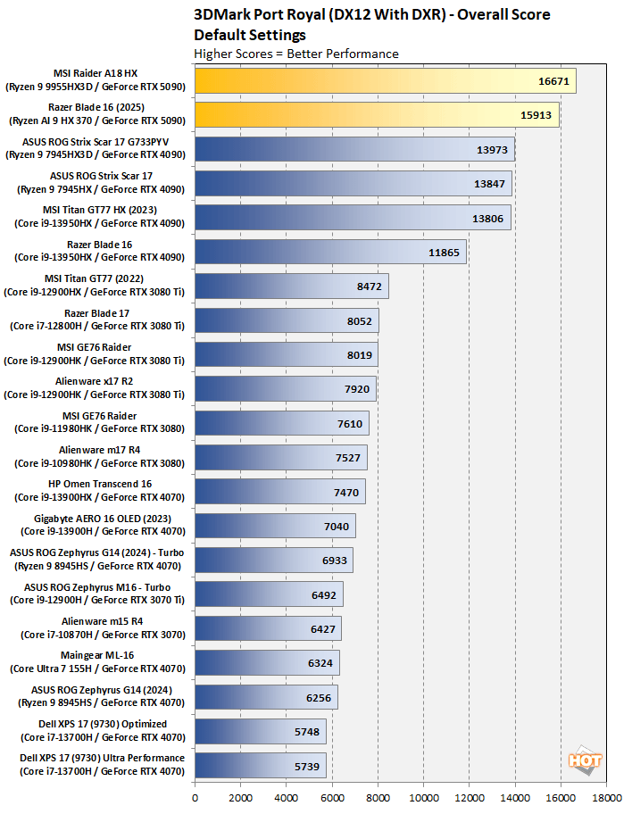descubre las laptops en amazon con la nueva nvidia rtx 5090 móvil, rendimiento increíble para juegos y diseño gráfico avanzado.